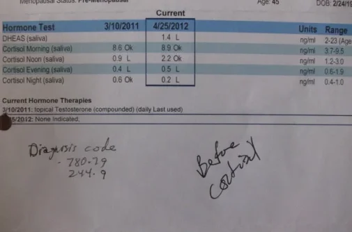 CORTISOL LABS-1063.webp