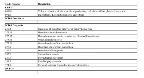 phlebotomy codes.webp