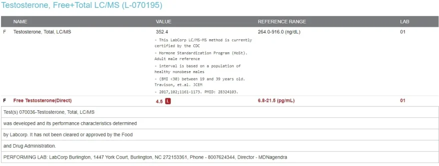 Testosterone 2021-4.webp
