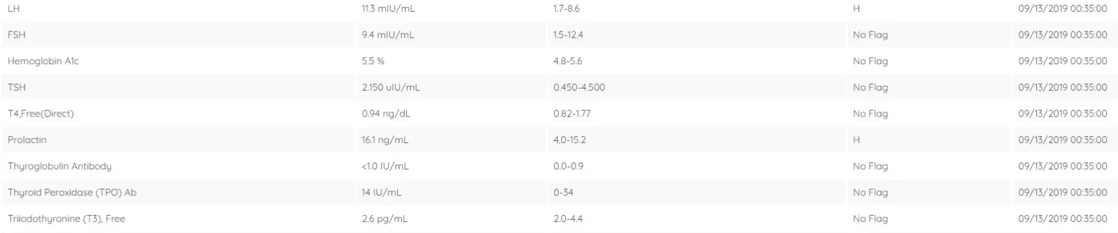 Thyroid LH FSH prolactin 2019-9.webp