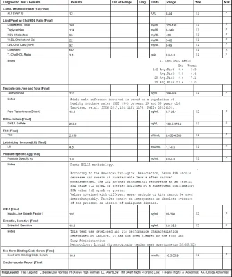 Testosterone Labs2.webp