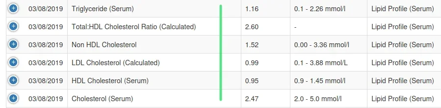 Lipids - 2019-08-03.webp