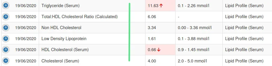Lipids - 2020-06-19.webp