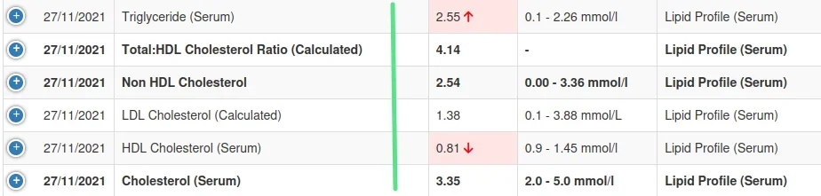 Lipids - 2021-11-27.webp
