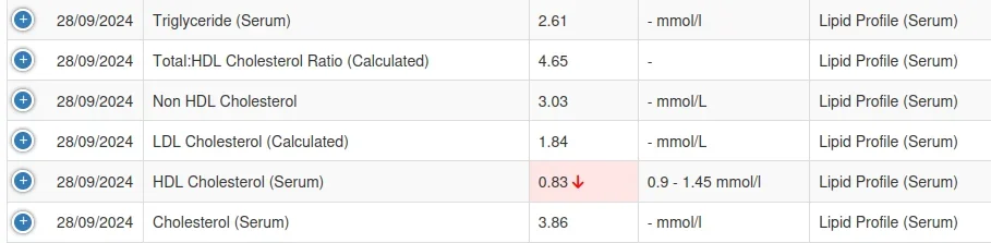 Lipids - 2024-09-28.webp