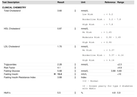 Insulin Resistance Blood Tests.webp