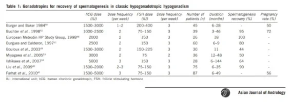 gonadotropins for fertility fsh hcg hmg.webp