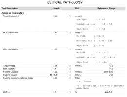 Cholesterol (Before Diet).webp