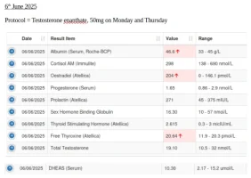 Testosterone 50mg x2.webp