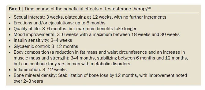 TRT benefits time of onset.webp